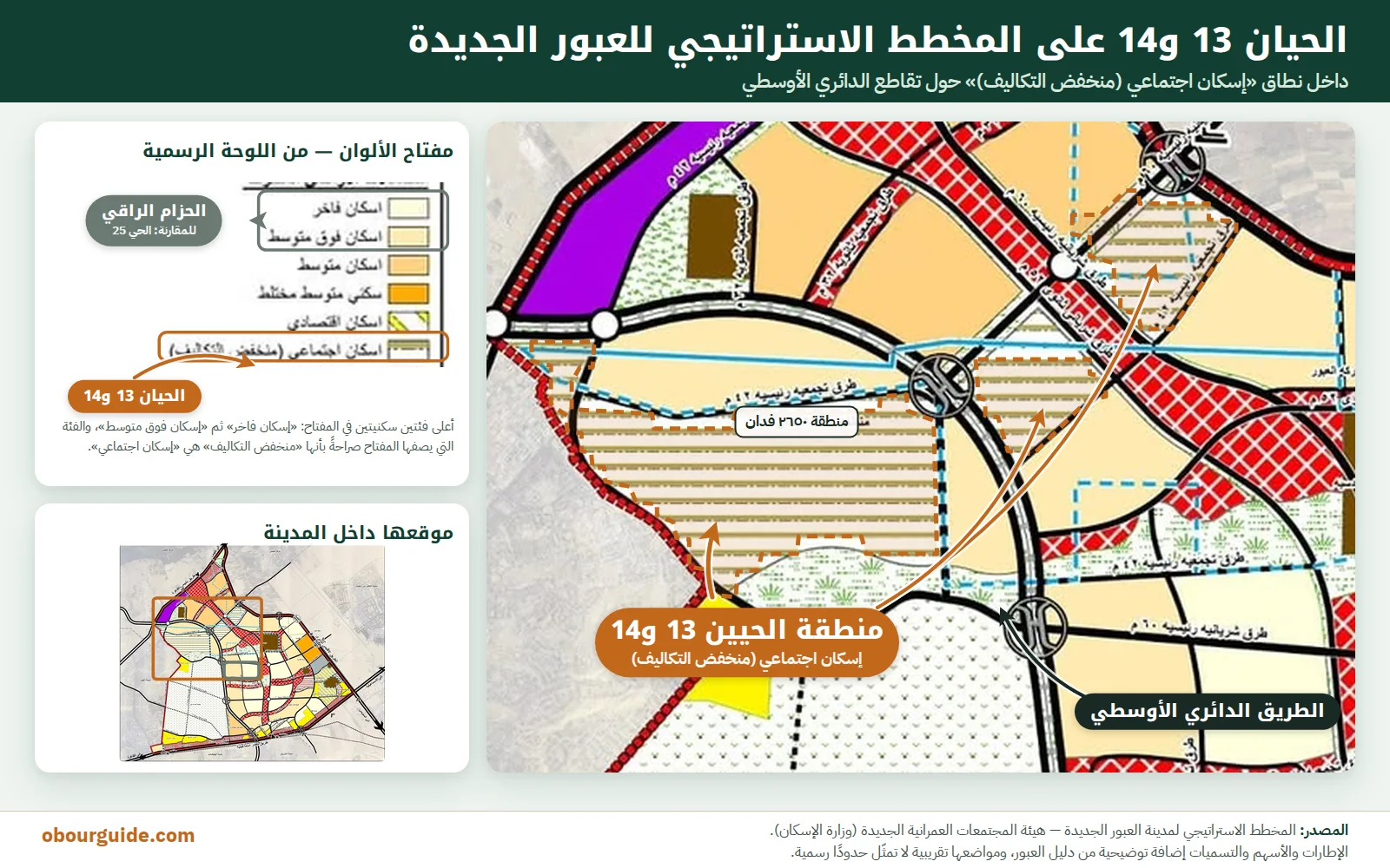 الحي 13 والحي 14 على المخطط الاستراتيجي للعبور الجديدة داخل نطاق الإسكان الاجتماعي منخفض التكاليف ومنطقة 2650 فدان